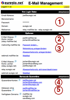 E-Mail Account Overview